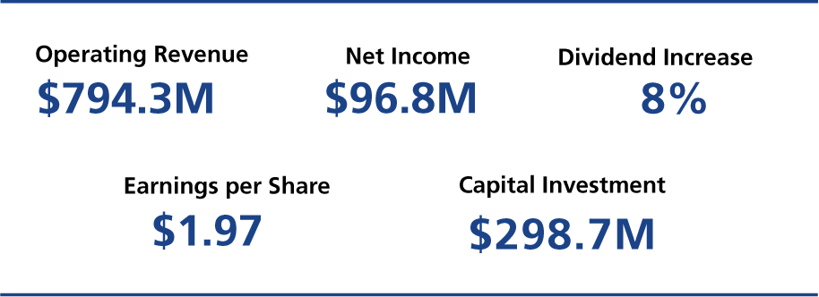 [MISSING IMAGE: tm212302d1-txt_financialpn.jpg]