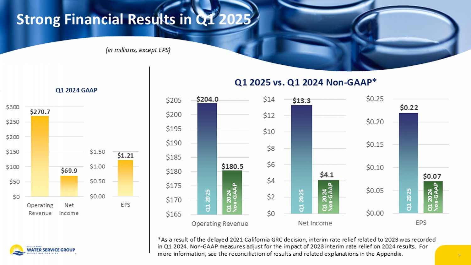 Accessible PDF for the earnings release in Exhibit 99.2 is available in Documents dropdown at top of page