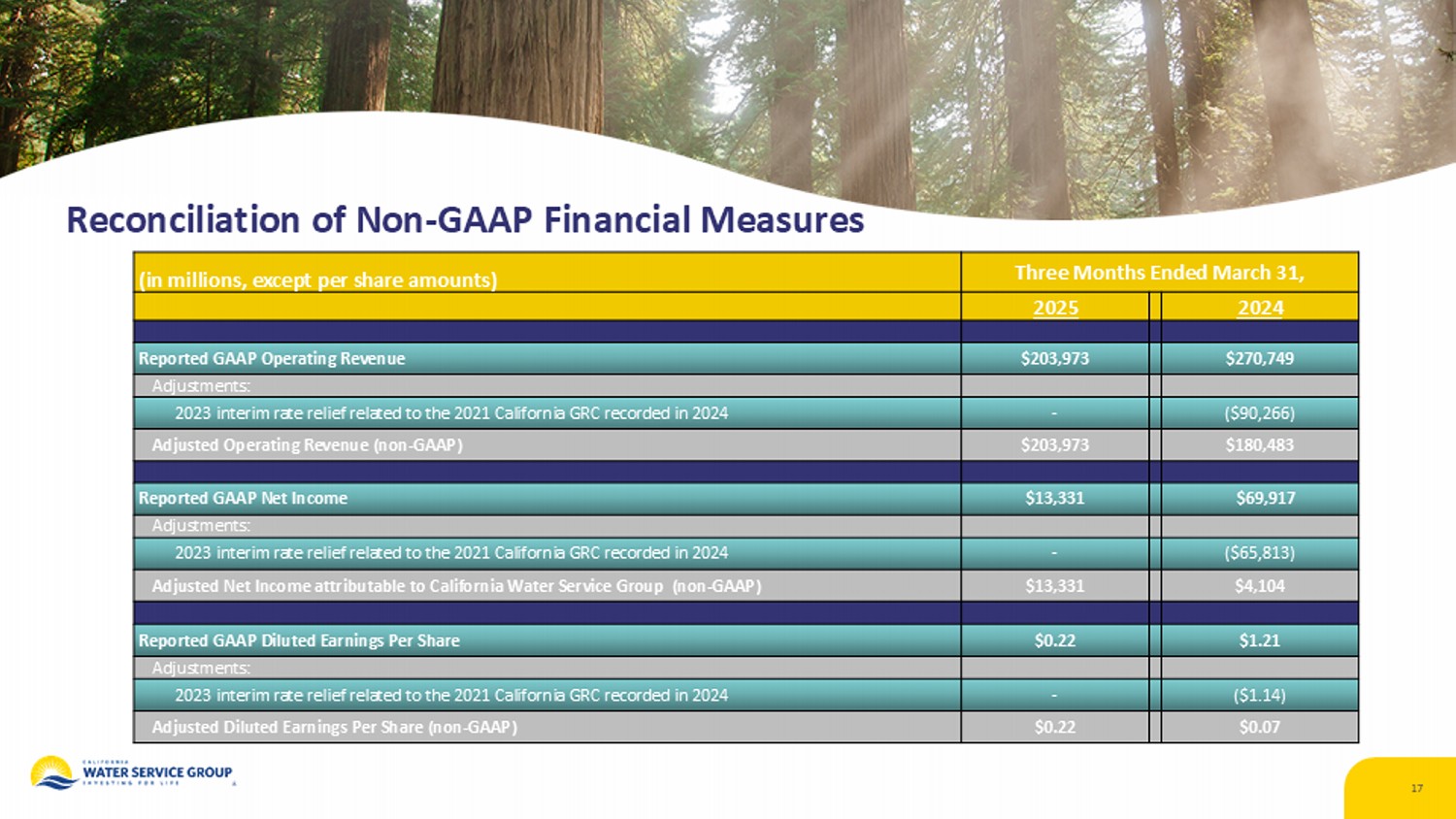 Accessible PDF for the earnings release in Exhibit 99.2 is available in Documents dropdown at top of page