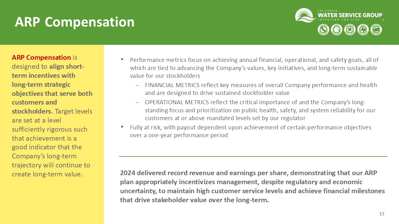 Accessible PDF of the 2025 Annual Stockholder Meeting Outreach presentation is available under the Documents dropdown at the top of the page