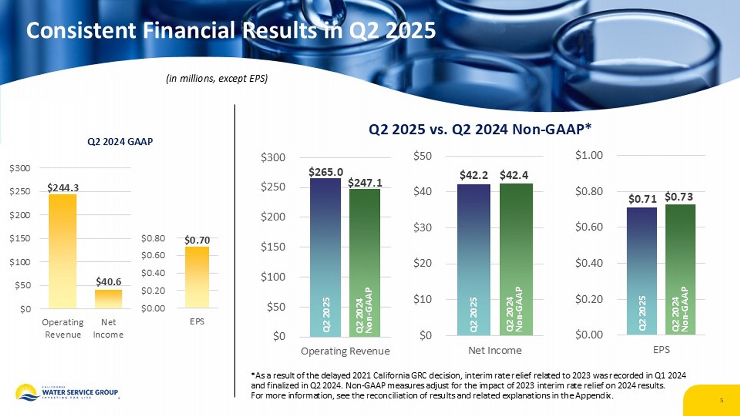 Accessible PDF for the earnings release in Exhibit 99.2 is available in Documents dropdown at top of page