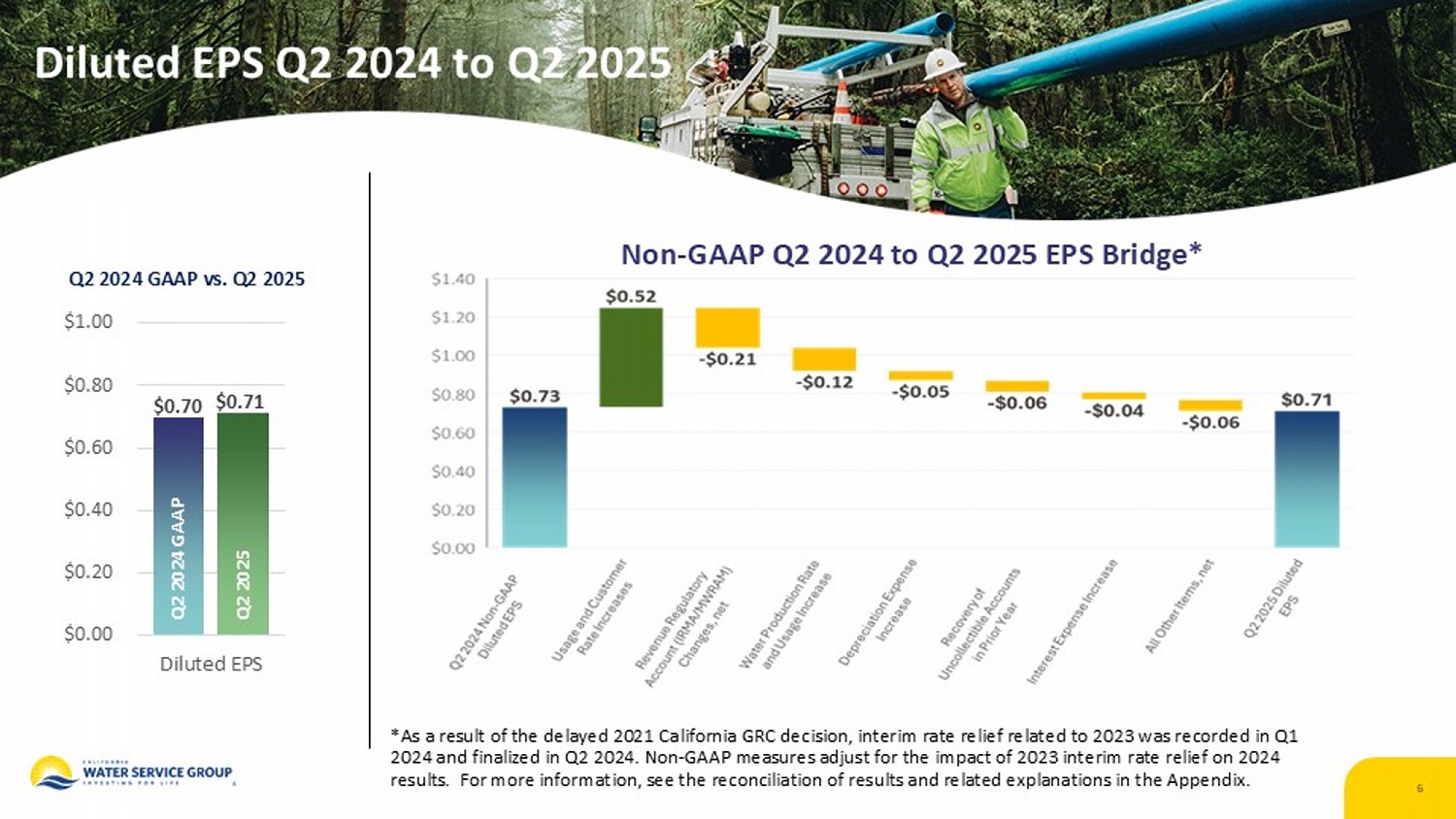 Accessible PDF for the earnings release in Exhibit 99.2 is available in Documents dropdown at top of page