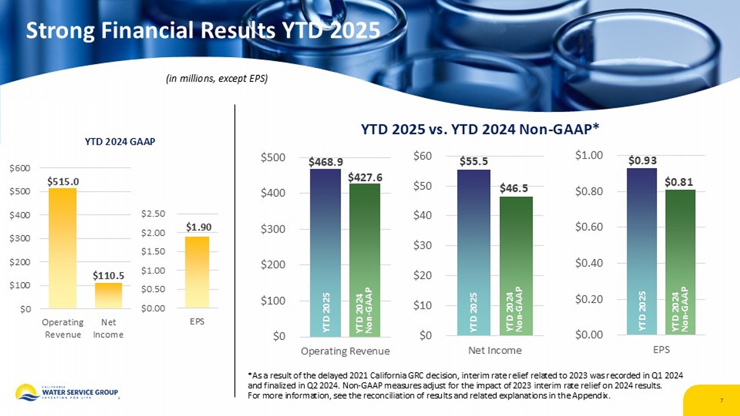 Accessible PDF for the earnings release in Exhibit 99.2 is available in Documents dropdown at top of page
