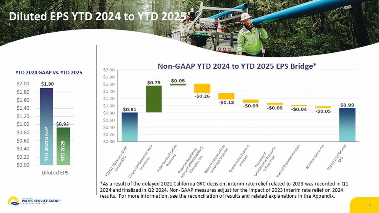 Accessible PDF for the earnings release in Exhibit 99.2 is available in Documents dropdown at top of page