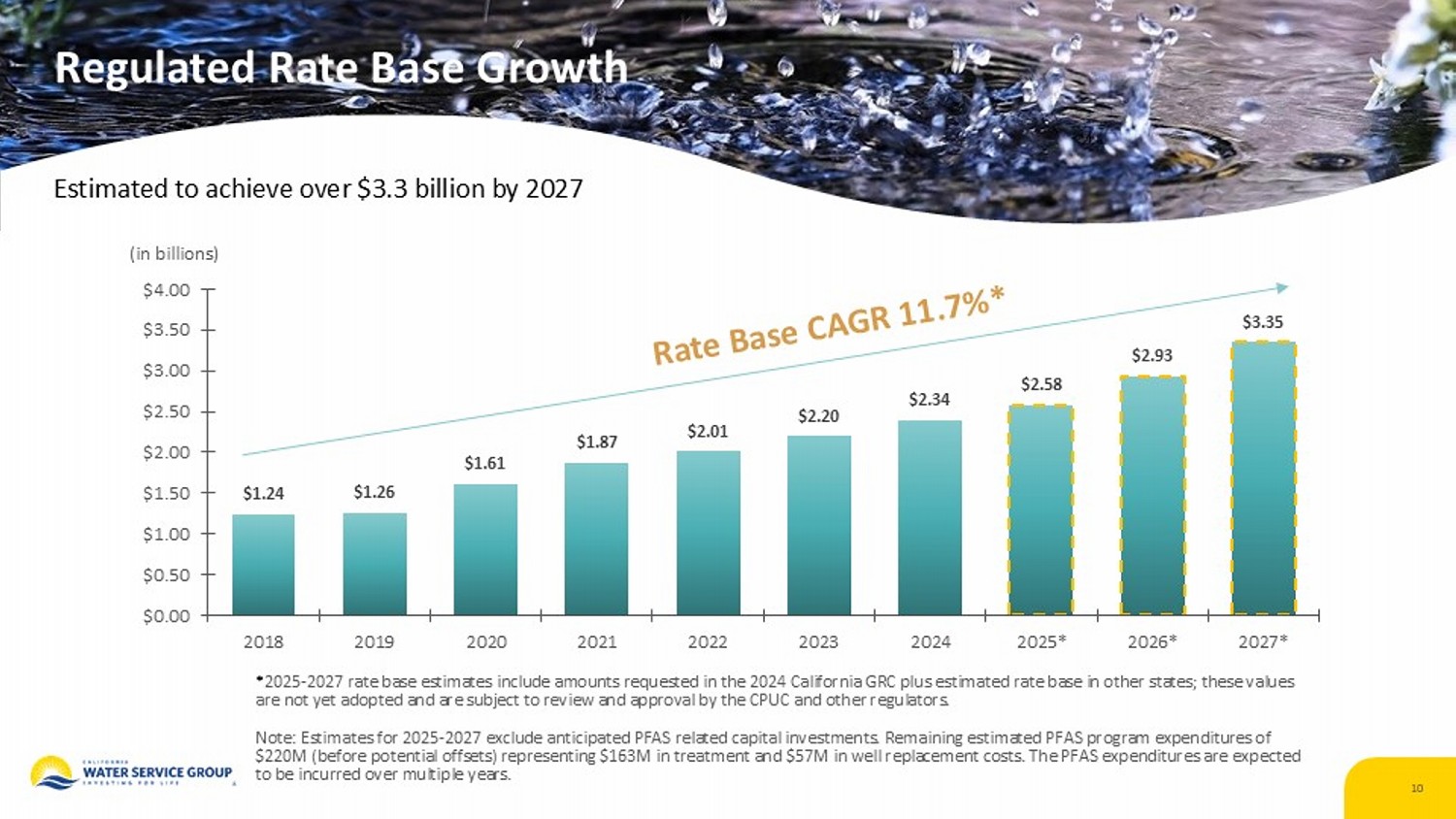 Accessible PDF for the earnings release in Exhibit 99.2 is available in Documents dropdown at top of page