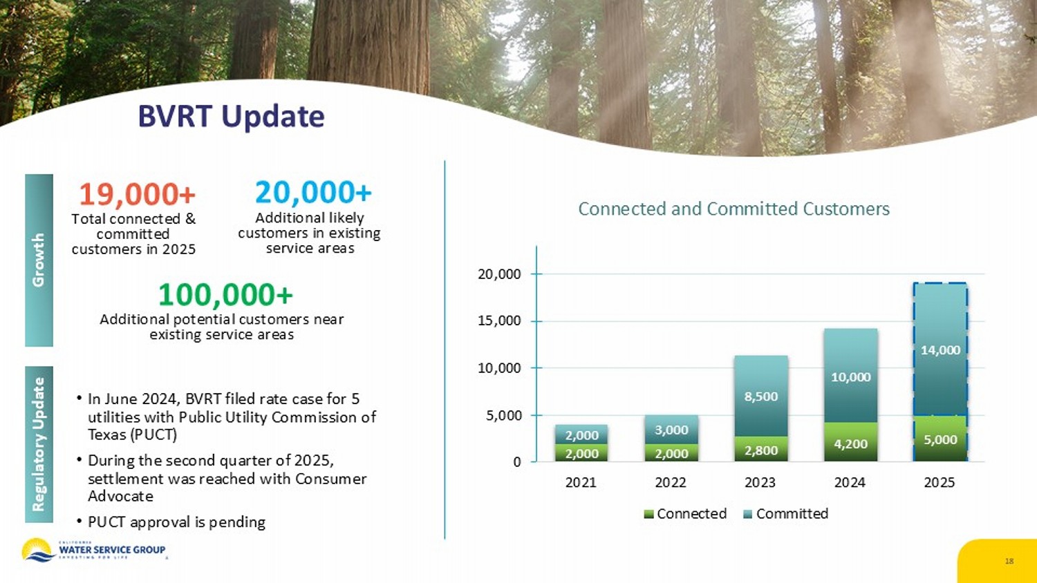 Accessible PDF for the earnings release in Exhibit 99.2 is available in Documents dropdown at top of page