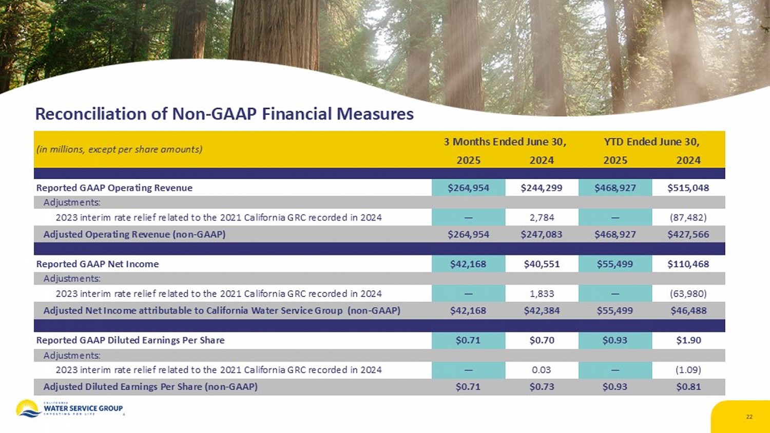 Accessible PDF for the earnings release in Exhibit 99.2 is available in Documents dropdown at top of page