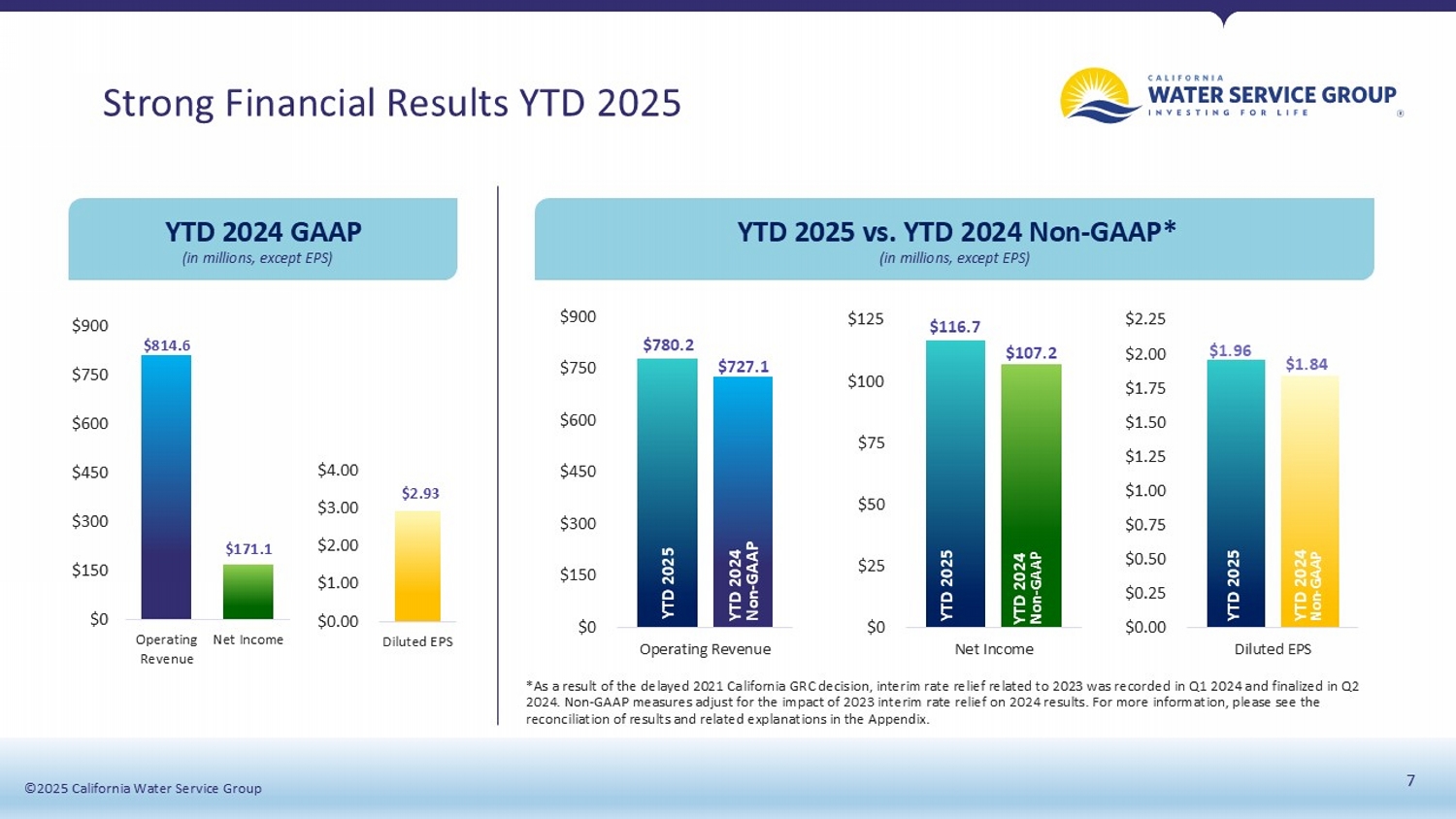 California Water 3rd Quarter Presentation; accessible PDF available in Documents dropdown menu