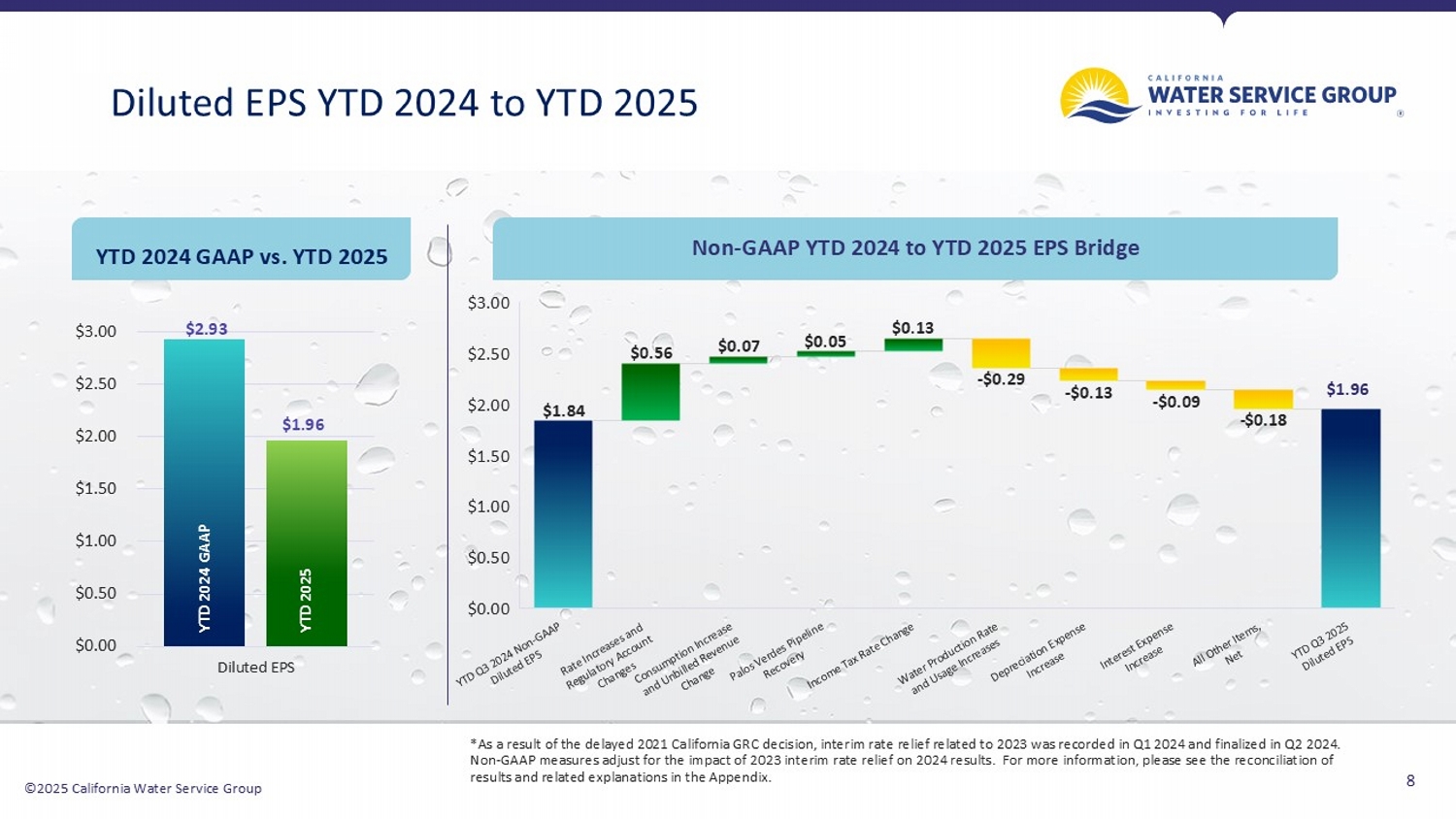 California Water 3rd Quarter Presentation; accessible PDF available in Documents dropdown menu