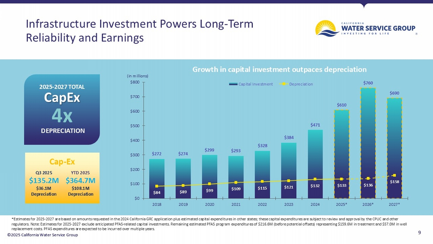 California Water 3rd Quarter Presentation; accessible PDF available in Documents dropdown menu