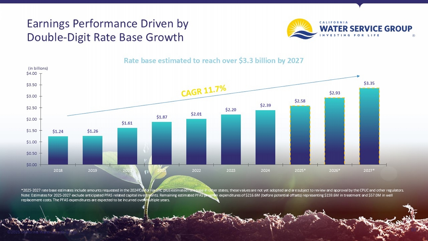 California Water 3rd Quarter Presentation; accessible PDF available in Documents dropdown menu