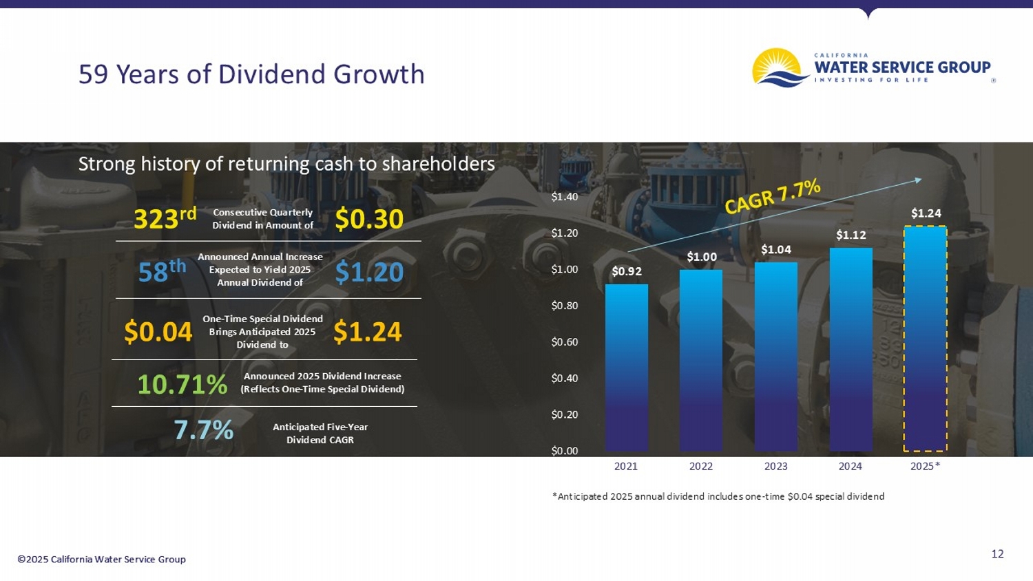 California Water 3rd Quarter Presentation; accessible PDF available in Documents dropdown menu
