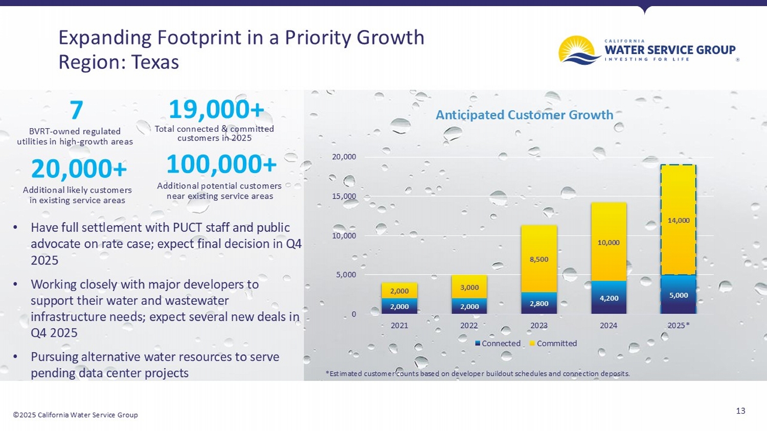 California Water 3rd Quarter Presentation; accessible PDF available in Documents dropdown menu