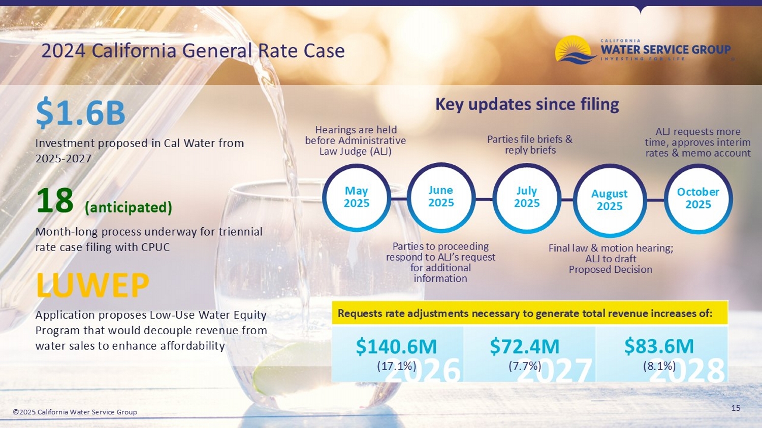California Water 3rd Quarter Presentation; accessible PDF available in Documents dropdown menu