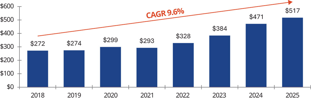 [MISSING IMAGE: bc_infrastructure-pn.jpg]