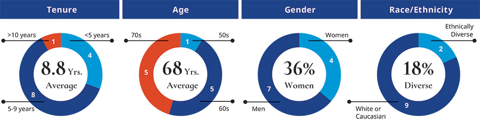 [MISSING IMAGE: pc_average-pn.jpg]
