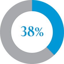[MISSING IMAGE: pc_chart22-pn.jpg]