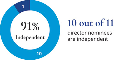 [MISSING IMAGE: pc_independent-pn.jpg]