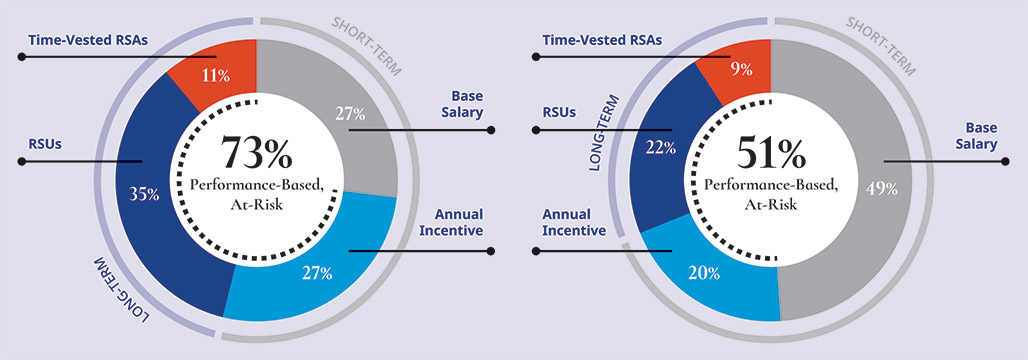 [MISSING IMAGE: pc_performance-pn.jpg]