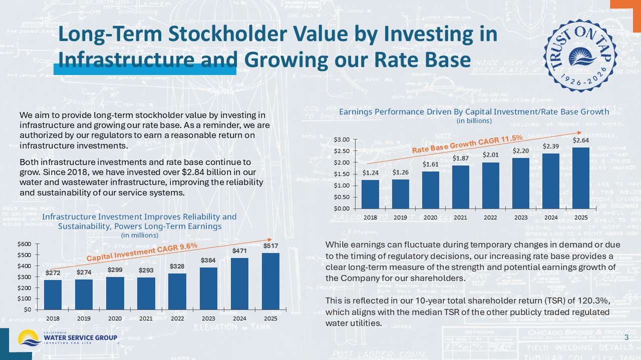 Accessible PDF of 2026 Annual Meeting, Stockholder Outreach presentation available under Documents dropdown menu