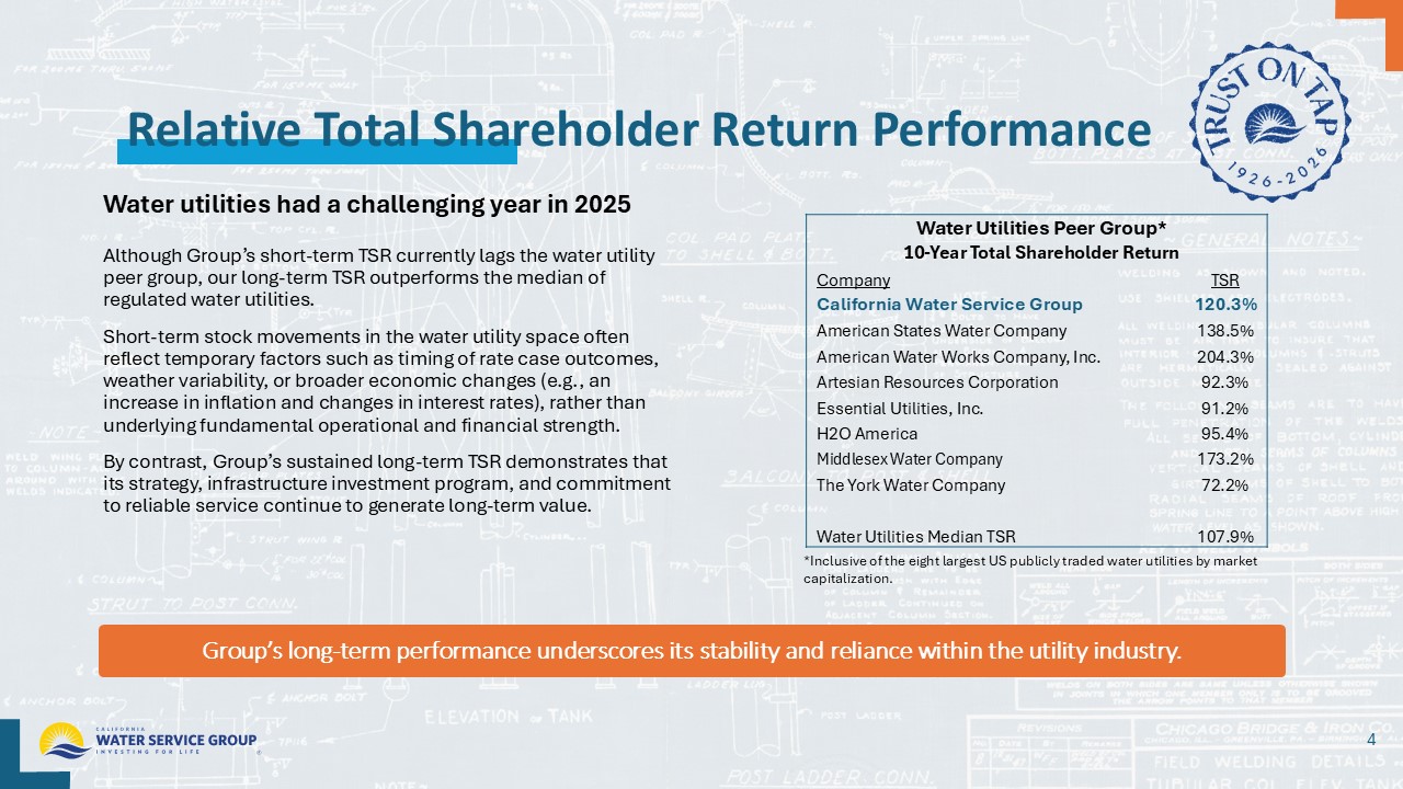 Accessible PDF of 2026 Annual Meeting, Stockholder Outreach presentation available under Documents dropdown menu