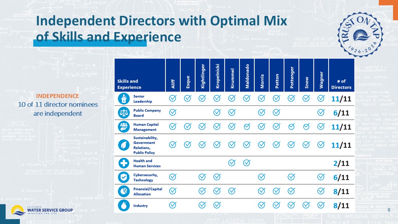Accessible PDF of 2026 Annual Meeting, Stockholder Outreach presentation available under Documents dropdown menu