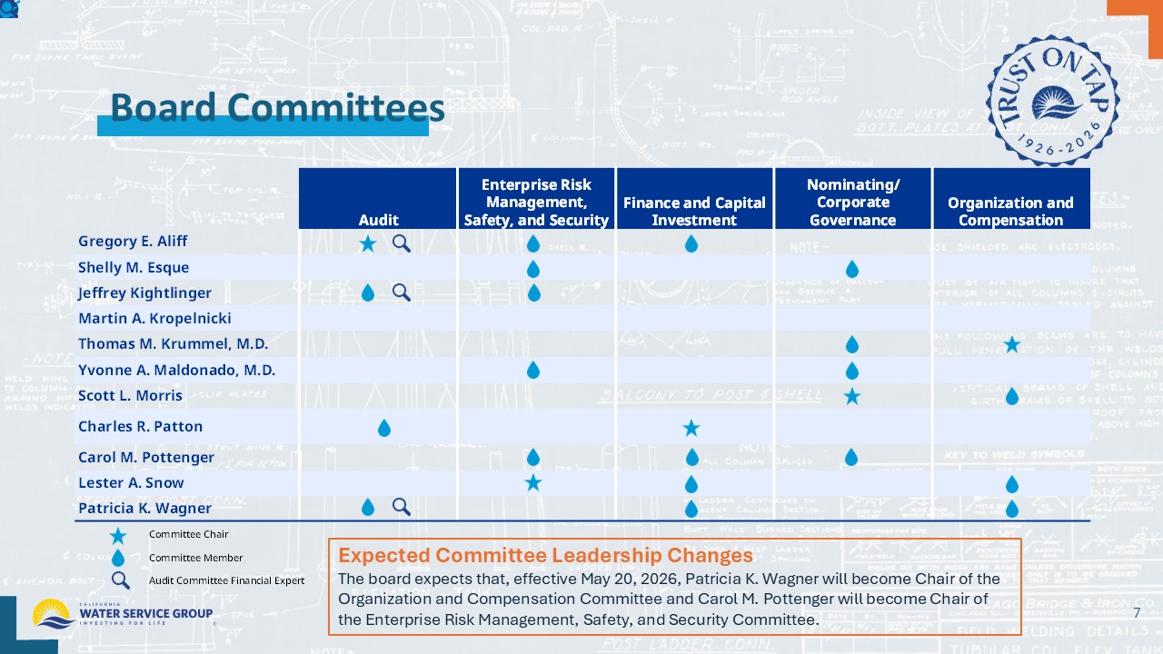 Accessible PDF of 2026 Annual Meeting, Stockholder Outreach presentation available under Documents dropdown menu