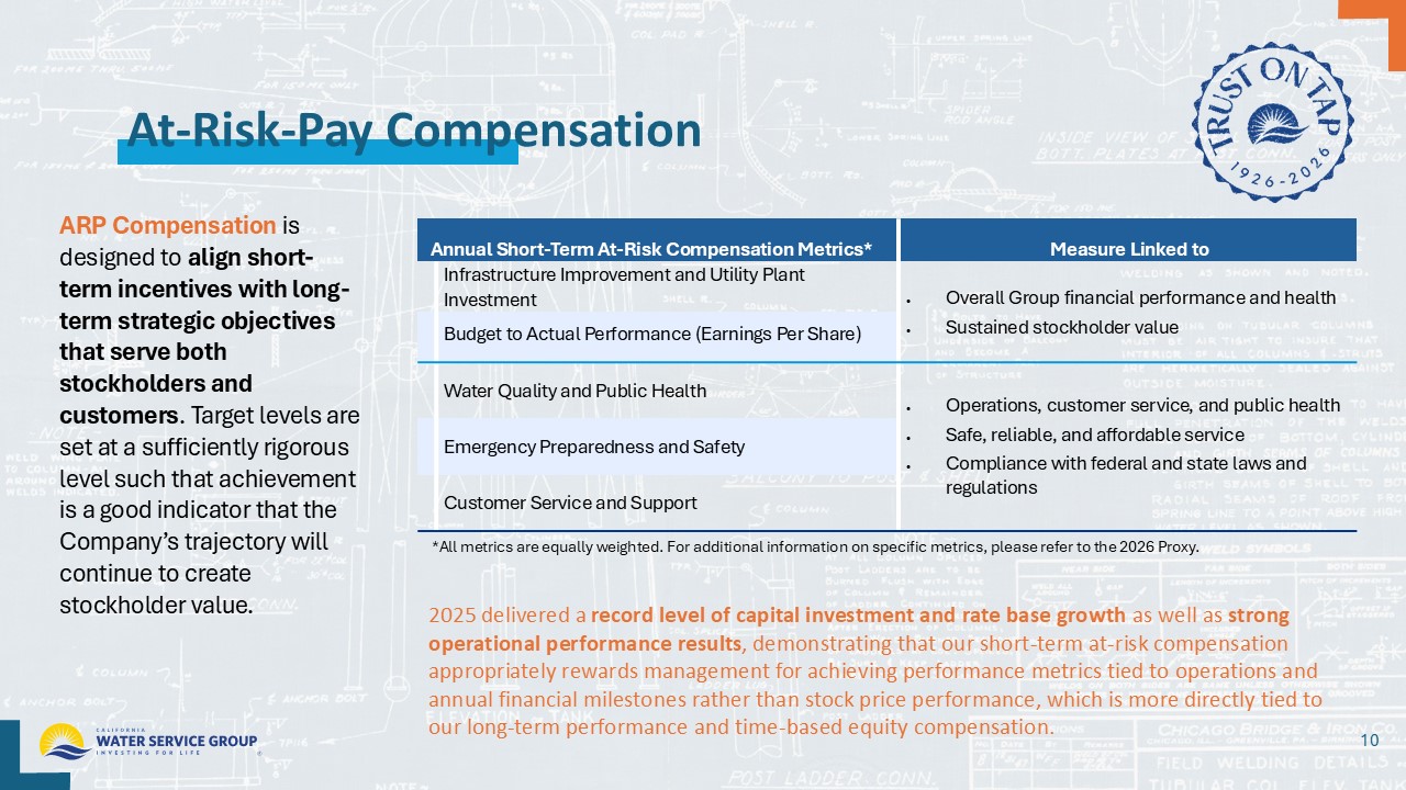 Accessible PDF of 2026 Annual Meeting, Stockholder Outreach presentation available under Documents dropdown menu