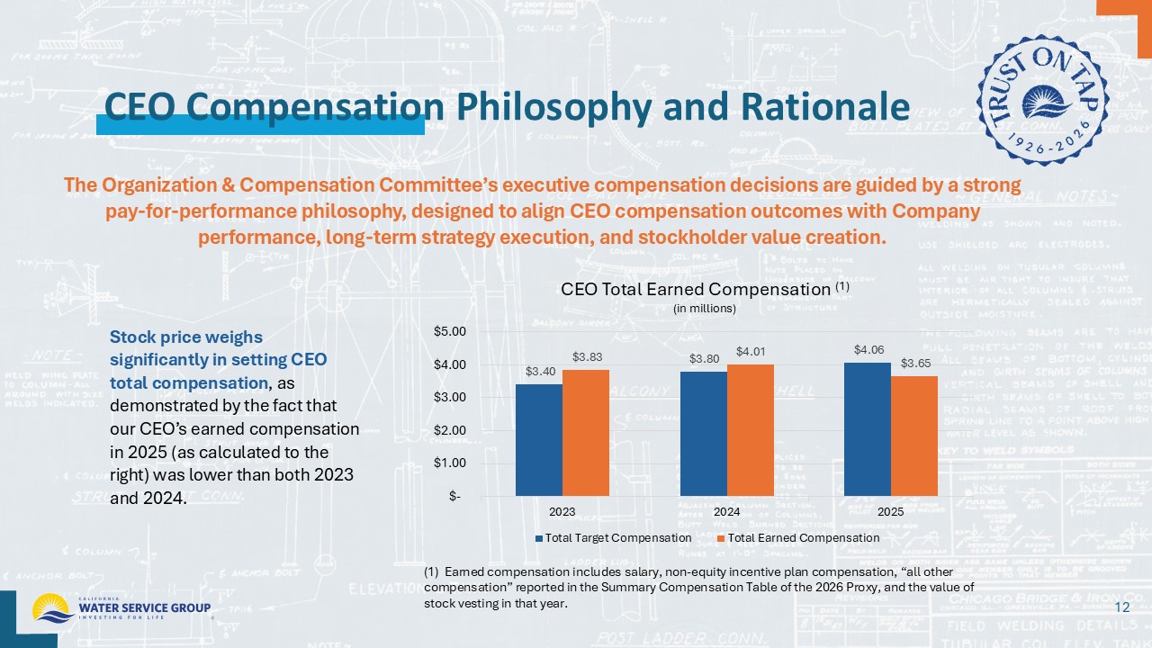 Accessible PDF of 2026 Annual Meeting, Stockholder Outreach presentation available under Documents dropdown menu