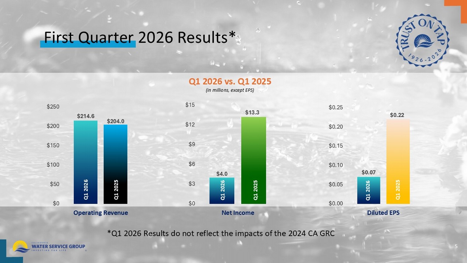 Accessible PDF for First Quarter 2025 Earnings Presentation available under Documents dropdown menu upon remediation