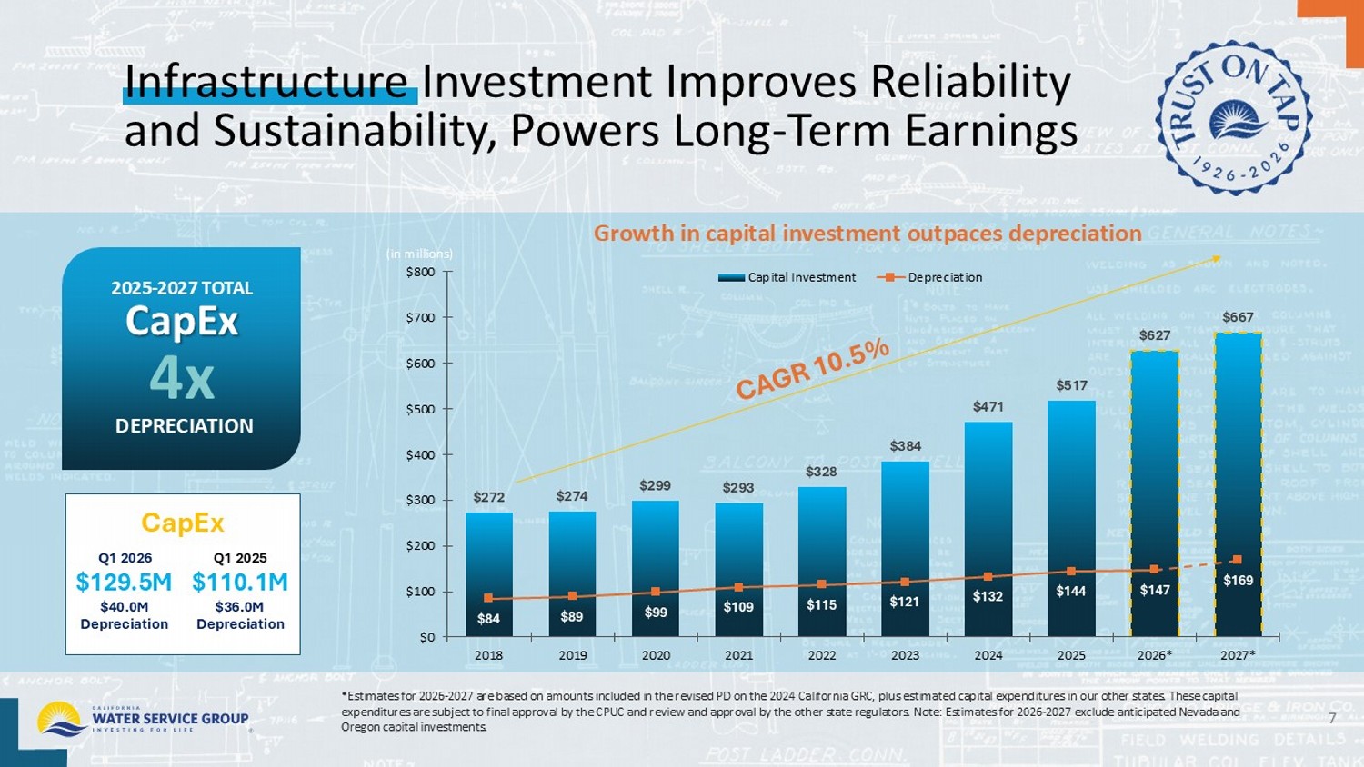 Accessible PDF for First Quarter 2025 Earnings Presentation available under Documents dropdown menu upon remediation