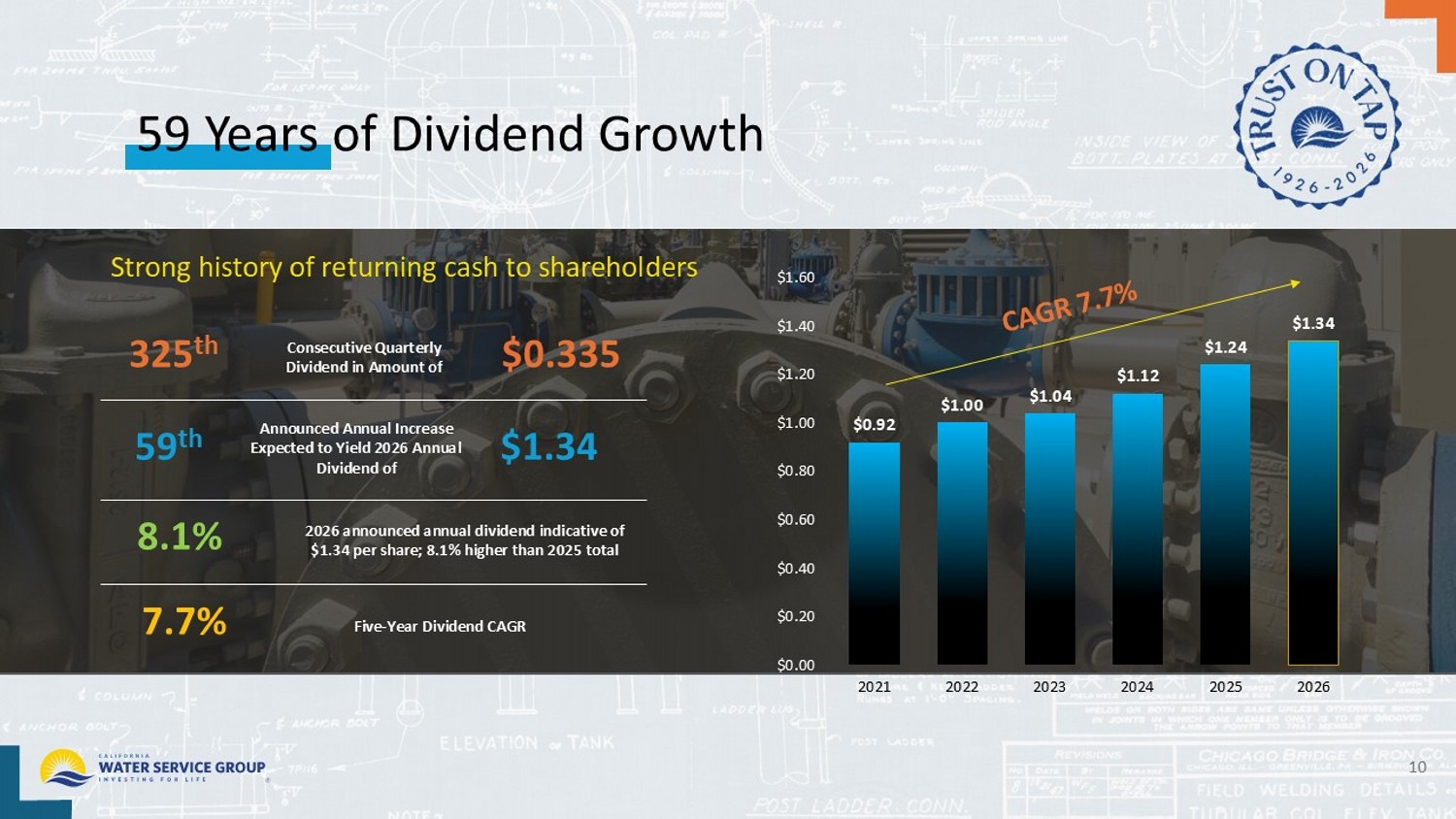 Accessible PDF for First Quarter 2025 Earnings Presentation available under Documents dropdown menu upon remediation