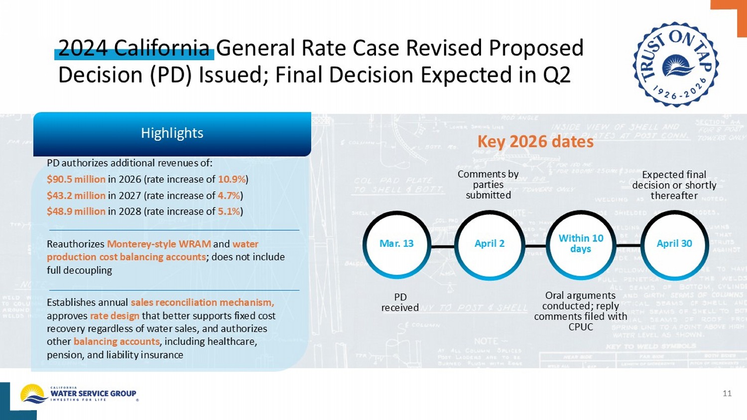 Accessible PDF for First Quarter 2025 Earnings Presentation available under Documents dropdown menu upon remediation