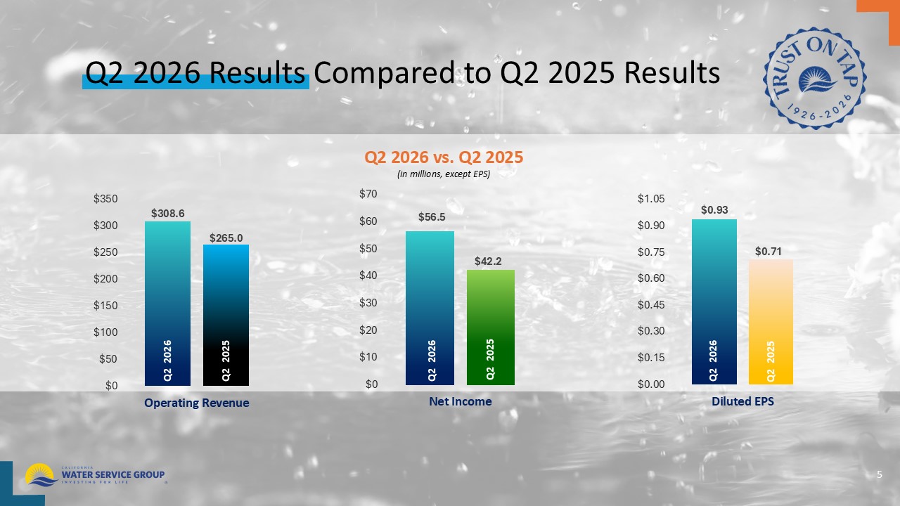 Accessible PDF or 2Q26 Earnings Presentation available soon under Document Links dropdown