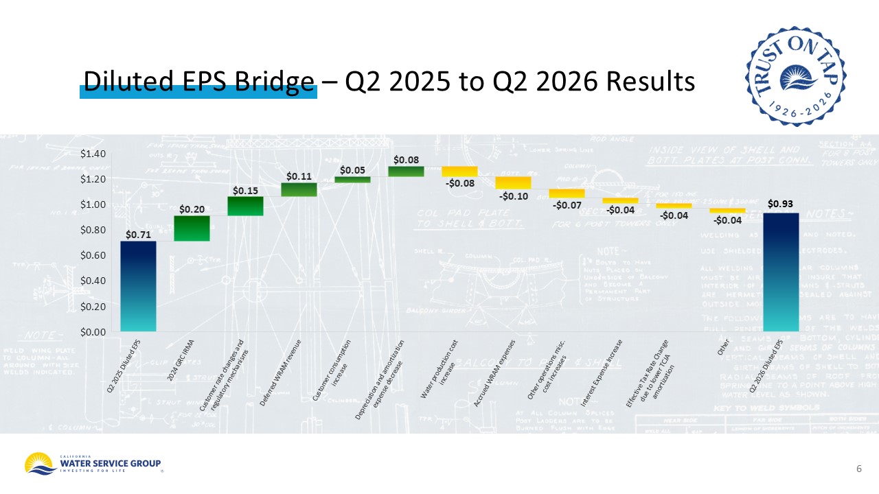 Accessible PDF or 2Q26 Earnings Presentation available soon under Document Links dropdown