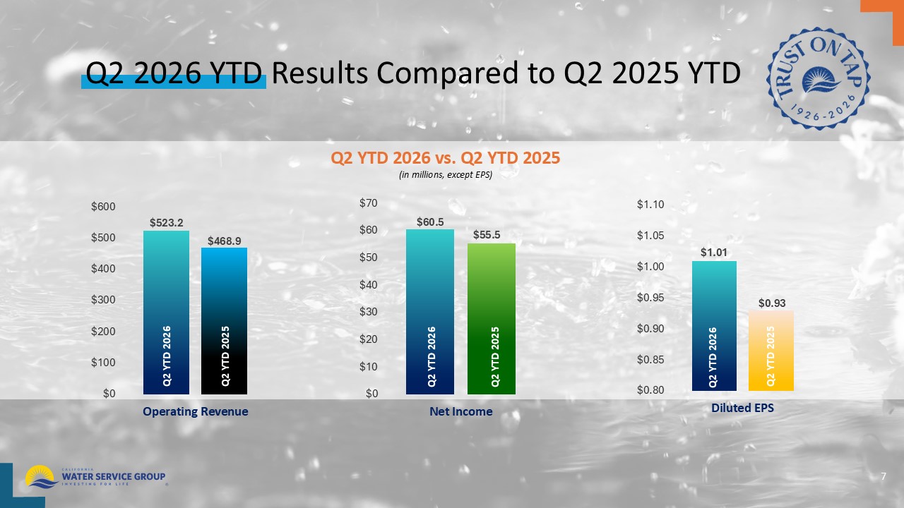 Accessible PDF or 2Q26 Earnings Presentation available soon under Document Links dropdown