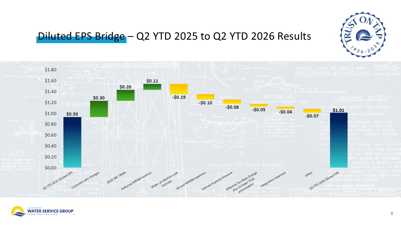 Accessible PDF or 2Q26 Earnings Presentation available soon under Document Links dropdown