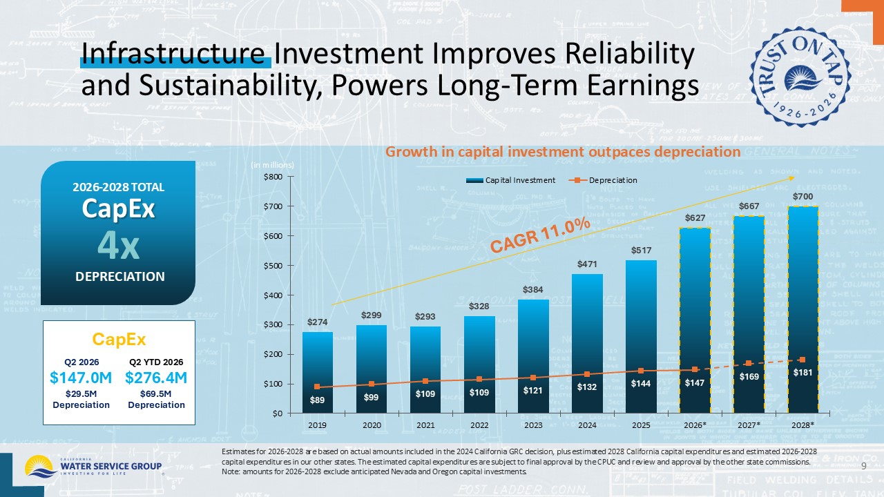 Accessible PDF or 2Q26 Earnings Presentation available soon under Document Links dropdown