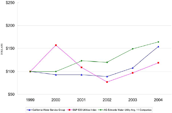 [PERFORMANCE CHART]